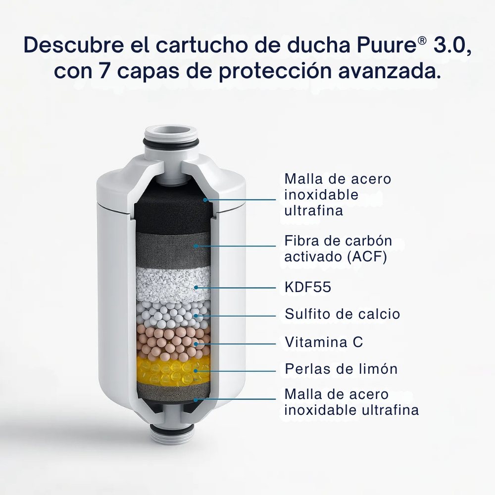 Puure® 3.0 Douchesysteem – 1-jaar kit