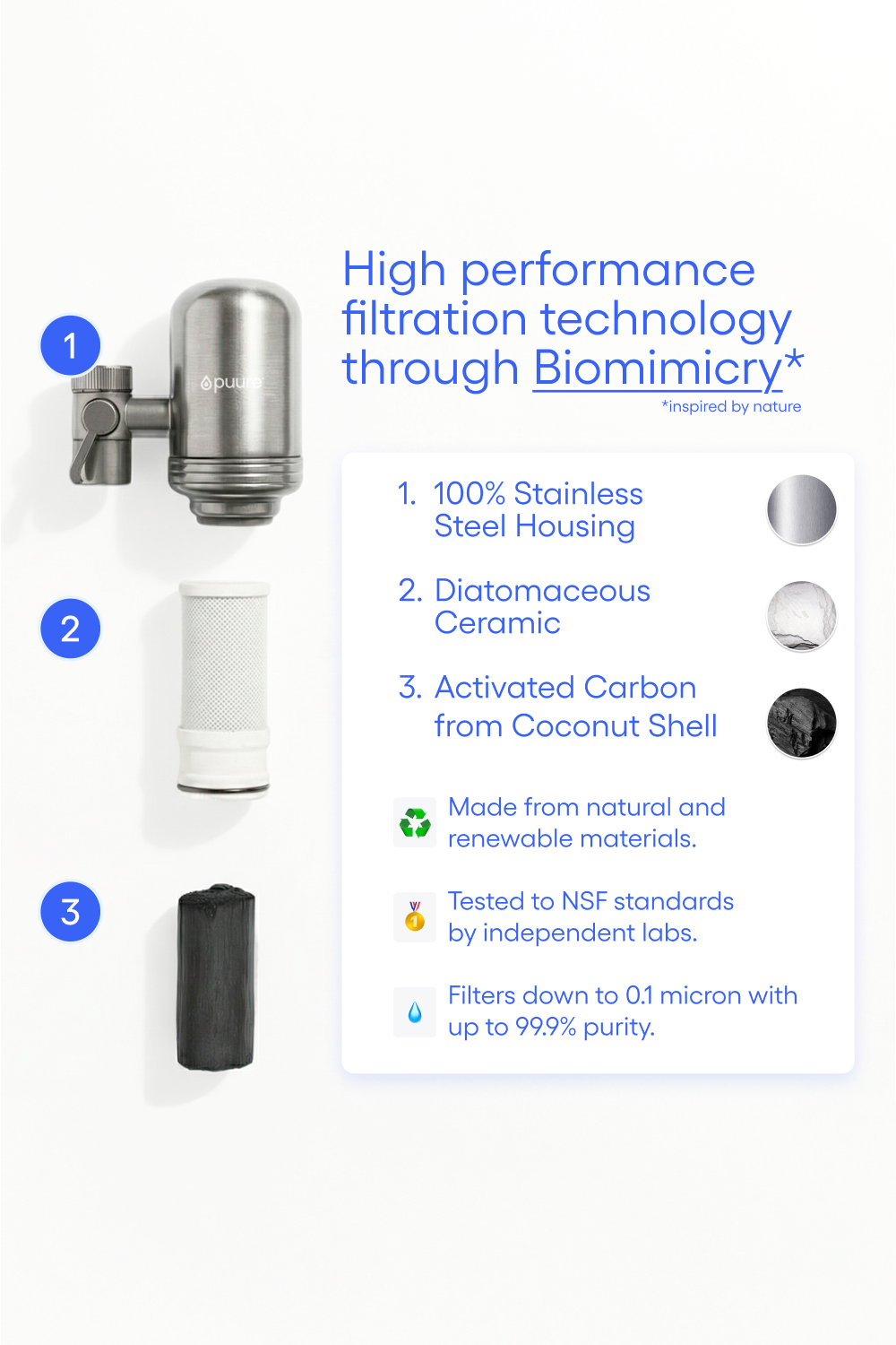 Puure® 3.0 Kraansysteem