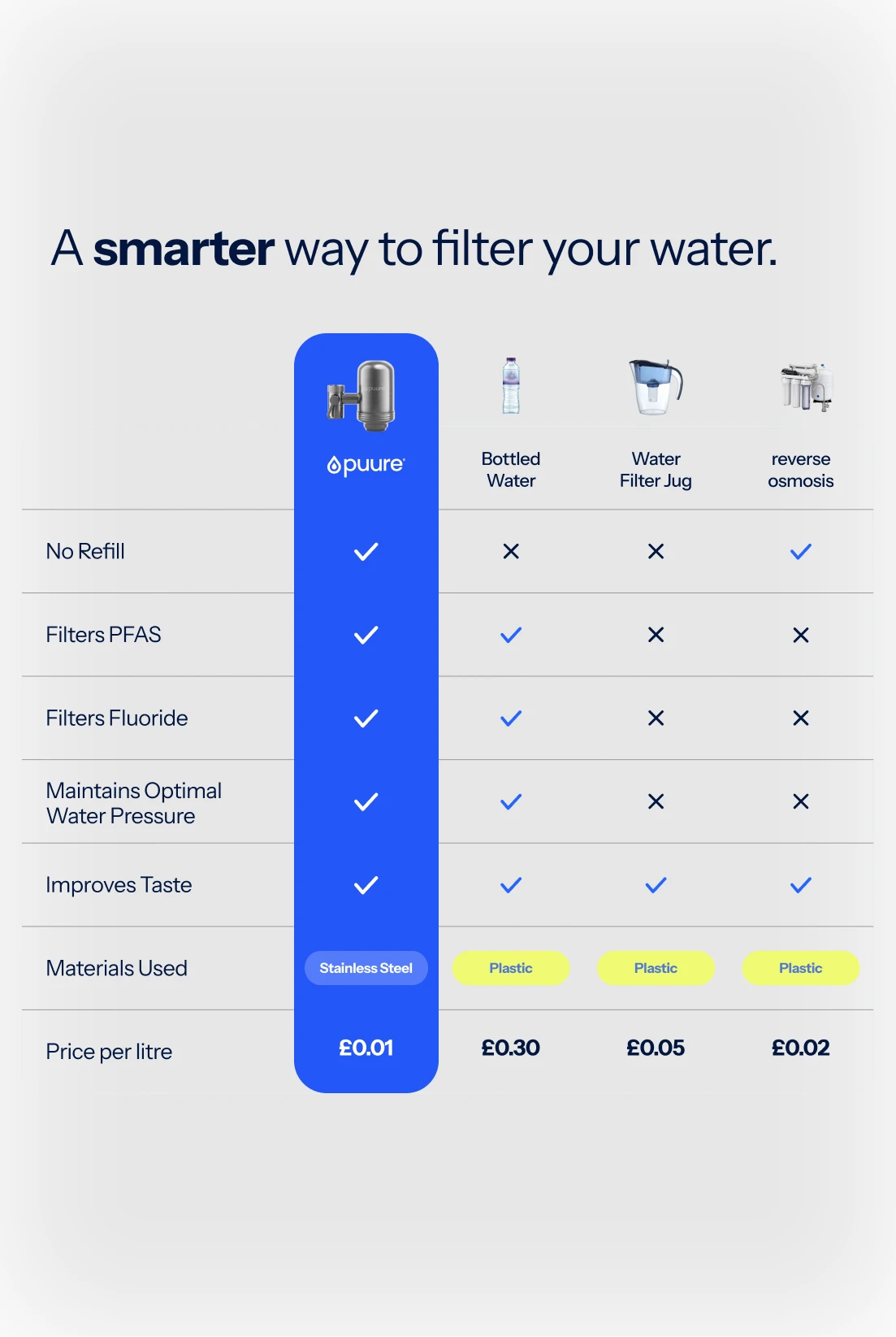 Puure® 3.0 Kraansysteem