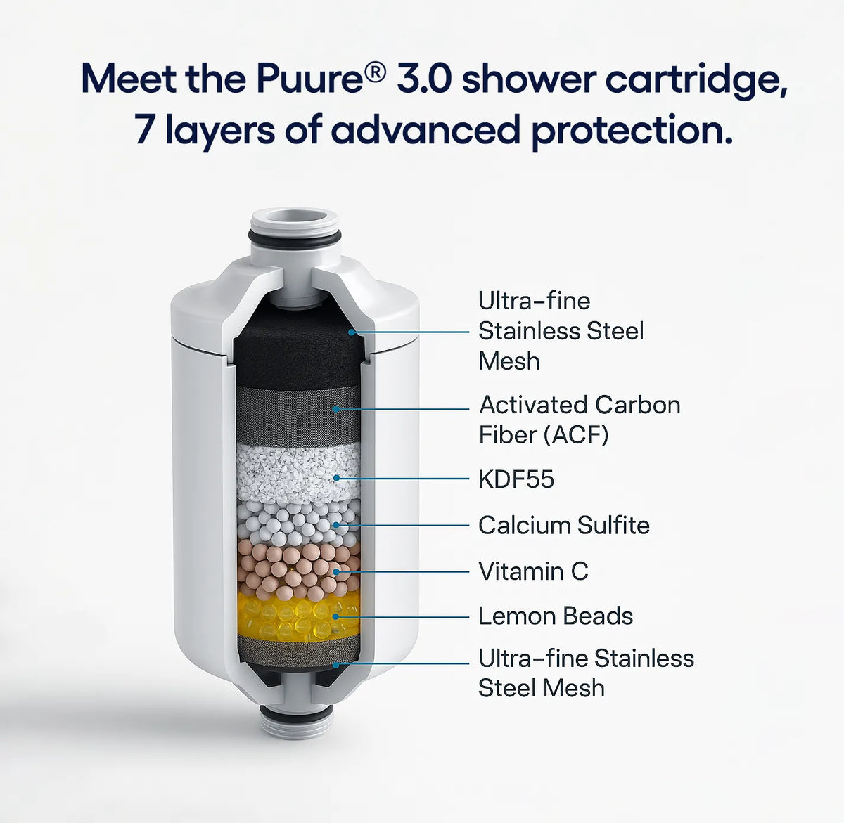 Puure® 3.0 Douchefilters Aanbod