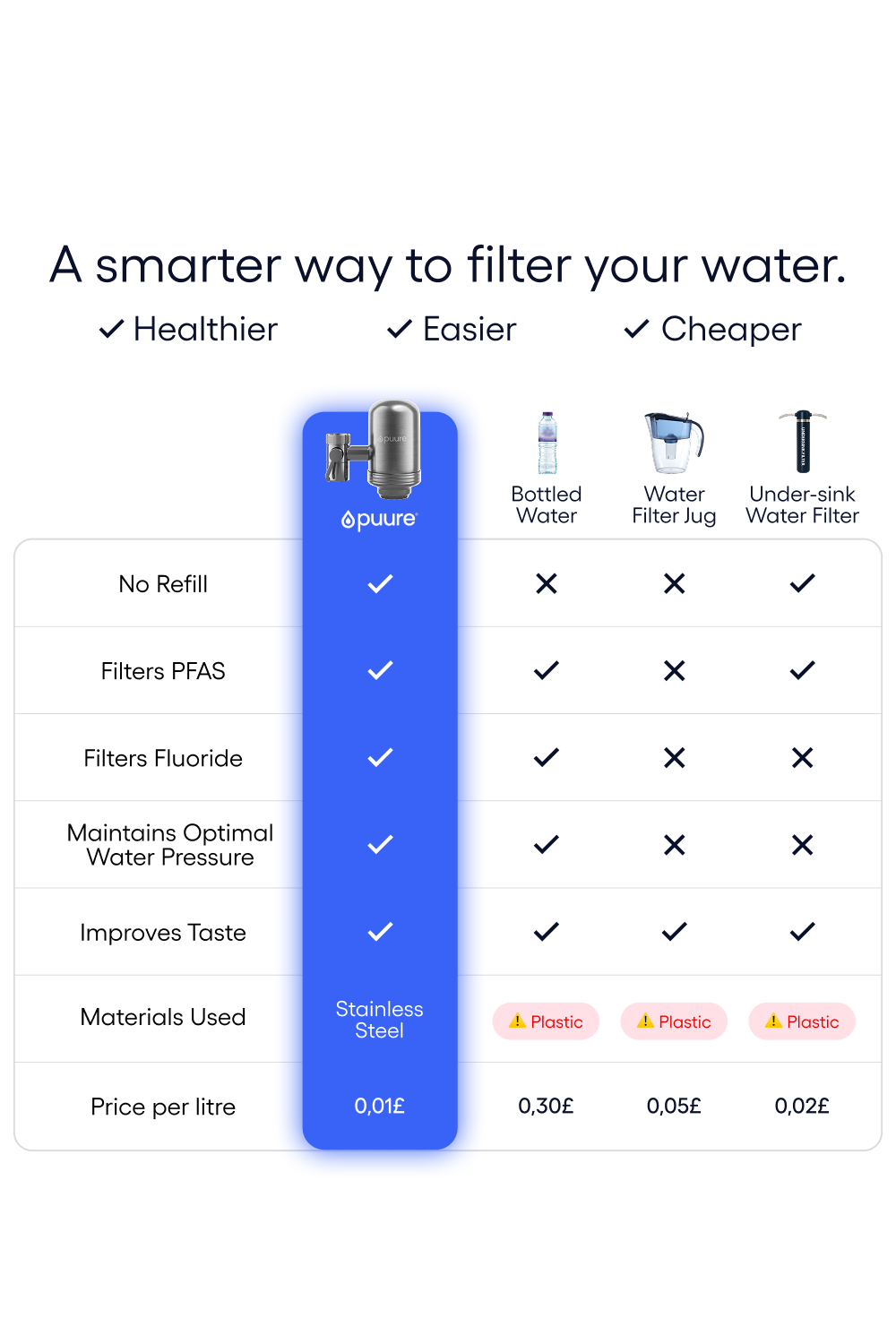 Puure® 3.0 Kraansysteem