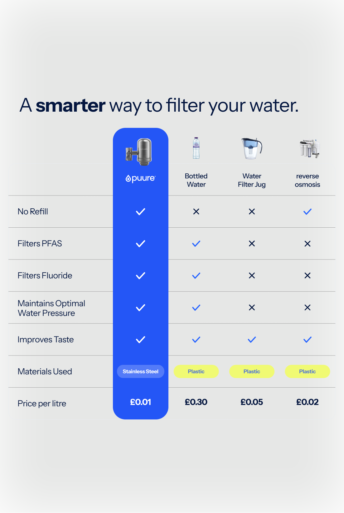 Puure® 3.0 Kraansysteem